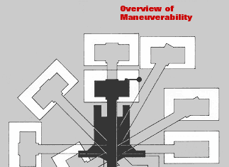 Overview of Maneuverability